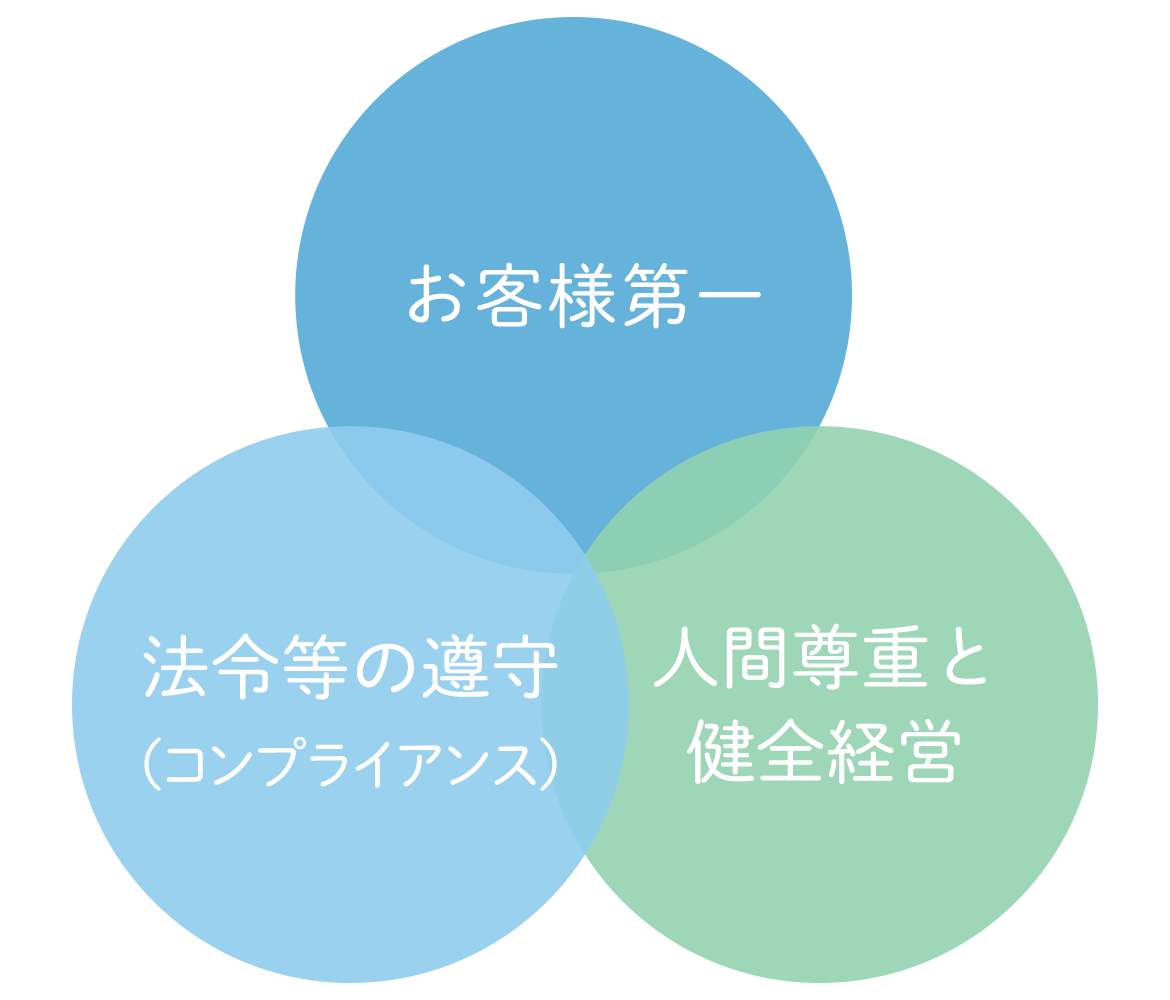 経営理念
